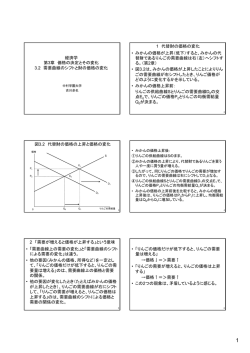 経済学 第3章 価格の決定とその変化 3.2 需要曲線のシフトと財の価格の