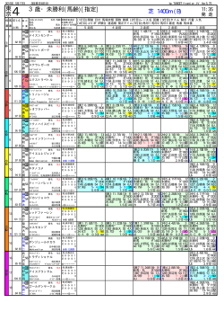 東京（ヴィクトリアマイルは11R）