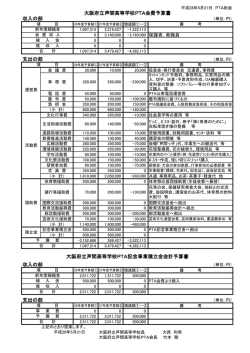 大阪府立芦間高等学校PTA会費予算書 収入の部 支出の部 大阪府立