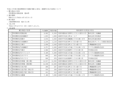 平成23年度大阪府警察官の制服の購入に係る一般競争入札の結果