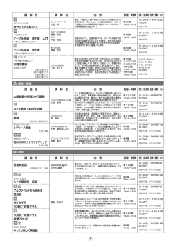 講 座 名 講 師 名 内 容 日程 ・時間 初回 ・ 支払期間 ・ 回 数 ・ 受講料