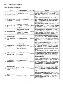 別紙1：KJB瀬戸内基金助成団体一覧PDF 148kb