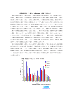 麻疹が流行しています。Index case を診断できるか？ 麻疹が関西空港