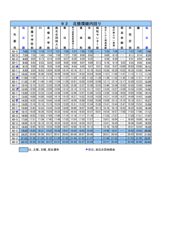 92 北循環線内回り