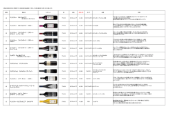 種類 商品名 エチケット 国 産地 希望小売 タイプ