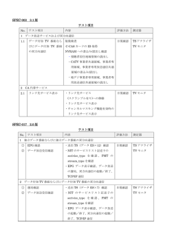 認定試験項目（STB用）その3