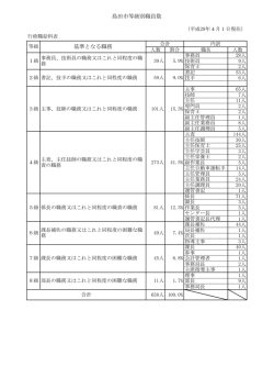 （平成28年4月1日現在）（PDF：80KB）