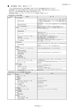 添付資料15 厨房機器・器具・備品のリスト