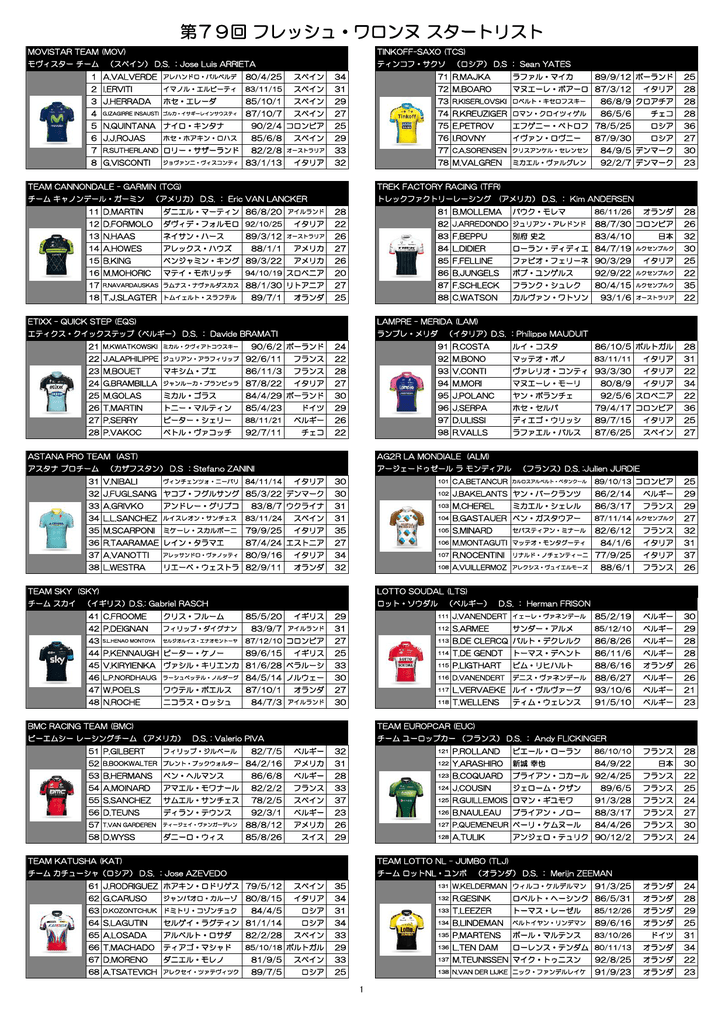 第79回 フレッシュ ワロンヌ スタートリスト
