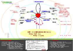 目標：三つの愛を具体的に育てること Being：礼拝・セル &rarr; Doing：5つの柱