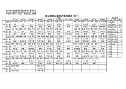 陸上  - 山梨県高等学校体育連盟