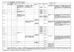 ヨーロッパにおける労使協議、労使共同決定の状況