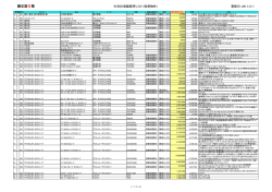 中古計測器販売リスト（取寄物件） 更新日：2011/2/1