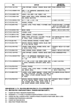 東吉田区 - 南アルプス市