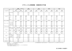 社 - 日本映像ソフト協会