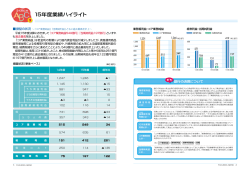 15年度業績ハイライト