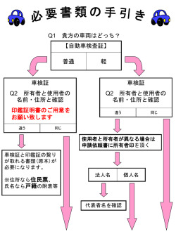 軽 普通 【自動車検査証】 Q1 貴方の車両はどっち？ 車検証 Q2 所有者と