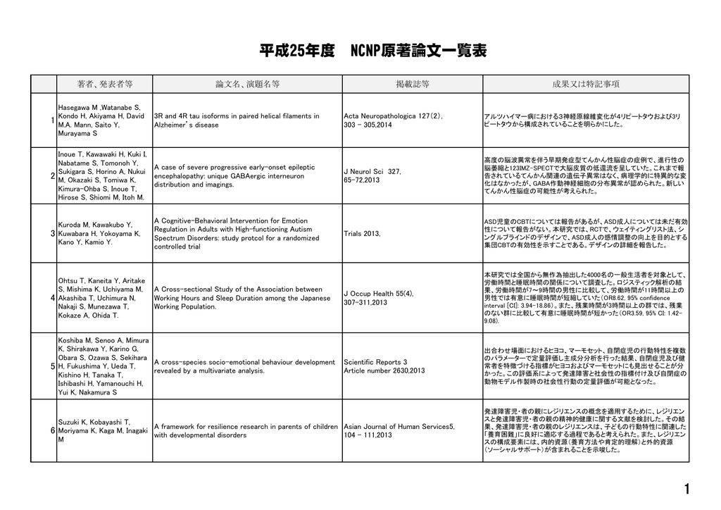 平成25年度原著論文実績 国立研究開発法人国立精神 神経医療研究