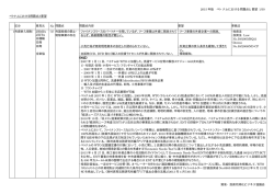 2015 年版 ベトナムにおける問題点と要望 1/30