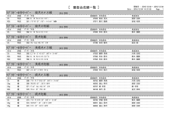 【 審査会成績一覧 】 ﾗﾌﾞﾗﾄﾞｰﾙﾘﾄﾘｰﾊﾞｰ ﾗﾌﾞﾗﾄﾞｰﾙﾘﾄﾘｰﾊﾞｰ ﾗﾌ