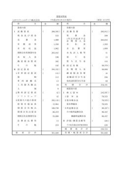 2012年3月期 - トヨタファイナンシャルサービス