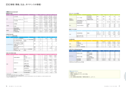 ESG情報（環境、社会、ガバナンスの情報）