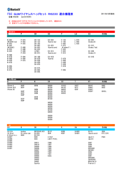 FSC GUMワイヤレスヘッドセット R6230 適合機種表