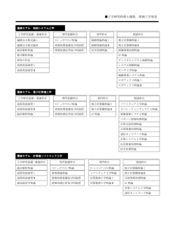 工学研究科修士課程 情報工学専攻