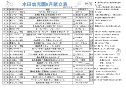 水田幼児園8月献立表