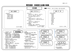 関西健康・医療創生会議の組織