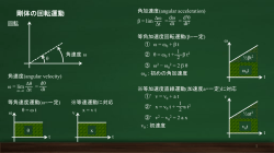 剛体の回転運動