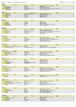 集計期間：2016年8月1日～2016年10月31日