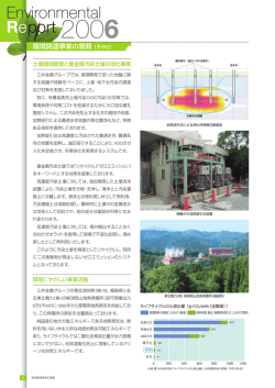 環境関連事業の展開（その2）