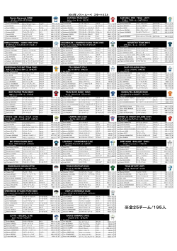 全25チーム/195人