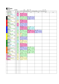 1 2歳未勝利