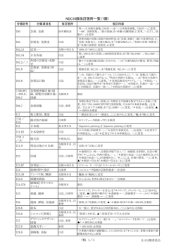 NDC10版改訂箇所一覧（7類）