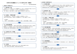 川崎市内の特別養護老人ホームへの入居申込の流れ（概要版）