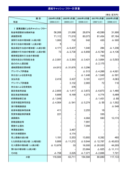 連結キャッシュ・フロー計算書
