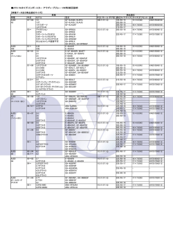 ATS VAタイプ(インポートカー アウディ・プジョー・VW用)補足説明