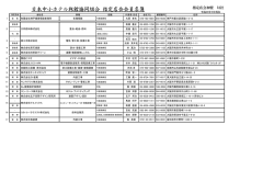 日本中小ホテル旅館協同組合 指定店会会員名簿