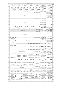 2016年7月第3週 番組種別