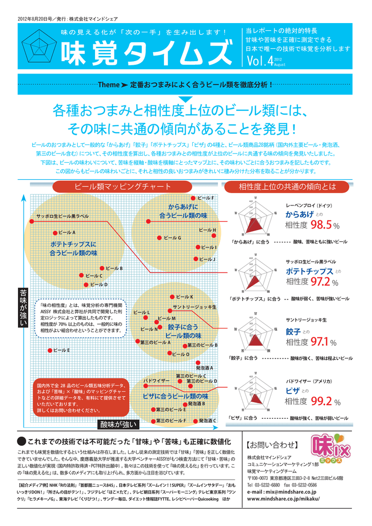 各種おつまみと相性度上位のビール類には