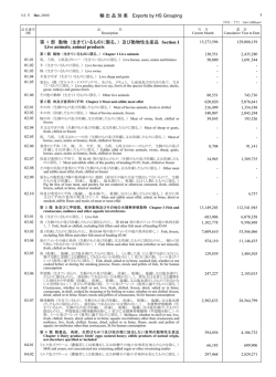 ナット酢の製造