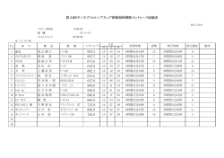 第34回サンカリフォルニアカップ津軽海峡横断ヨットレース成績表 693.3