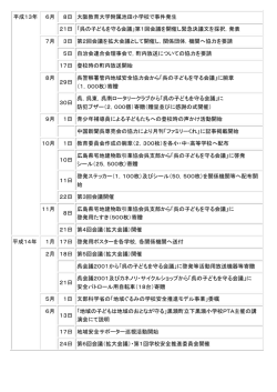 取組の経緯 [PDFファイル／174KB]