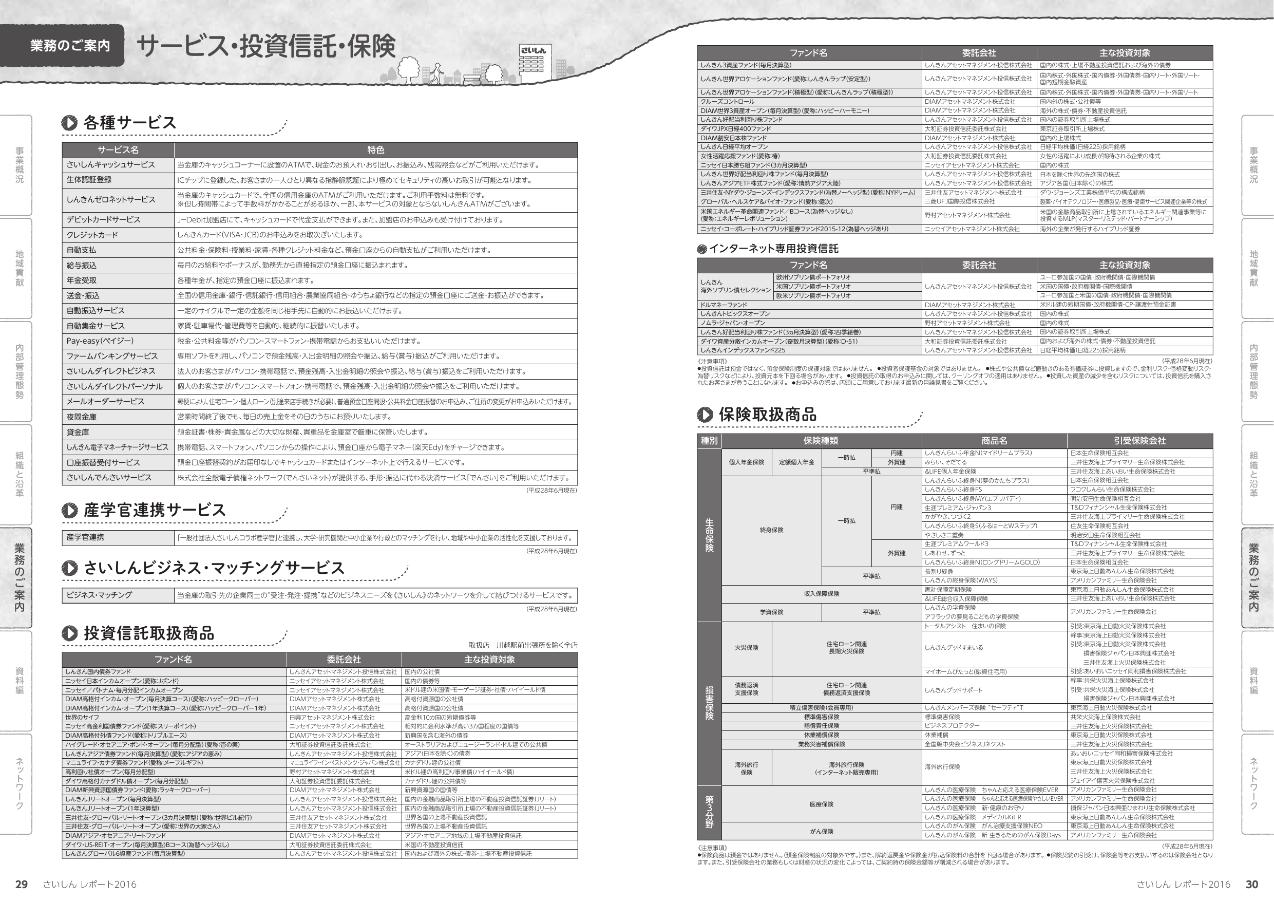 投資信託取扱商品 保険取扱商品 Pdf 766k B