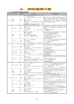 （1）県内自治体の姉妹都市友好提携 - 公益財団法人 岐阜県国際交流