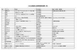 2009年 撮影情報 - NPO法人 みうら映画舎