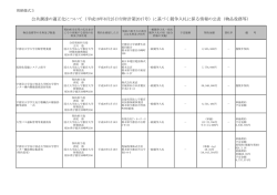 競争入札に係る情報の公表（物品役務等）
