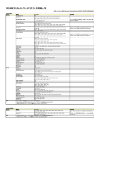 QIV台帳/カスタムインベントリプラグイン対応製品一覧